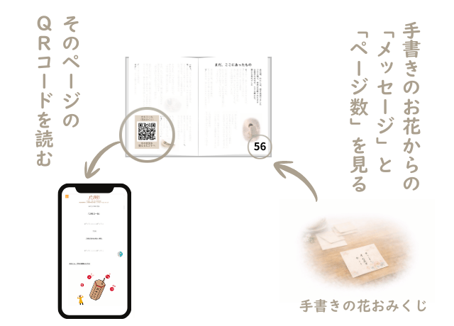 経営者 カウンセリング 大阪｜手書きで届ける花おみくじと絵本を囲む家族の温かなシーン